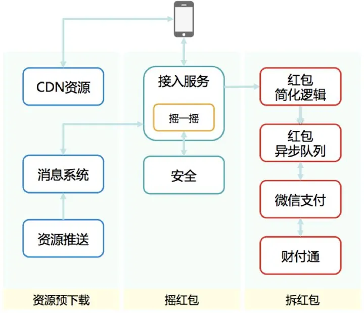 沈阳微信开发公司需要大量的顶尖高手来开发！